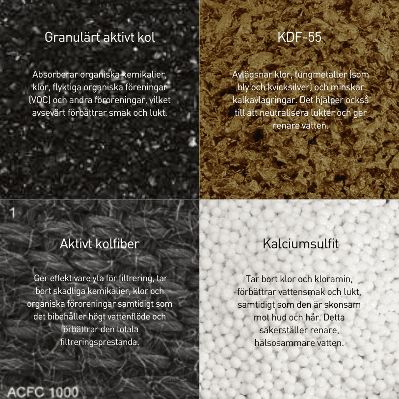 Nordisk Wellness-Kit Nordisk Renhet