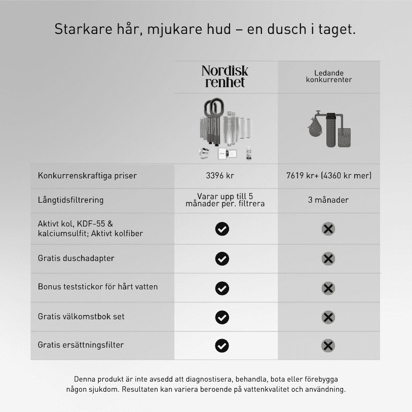 Nordisk Wellness-Kit Nordisk Renhet