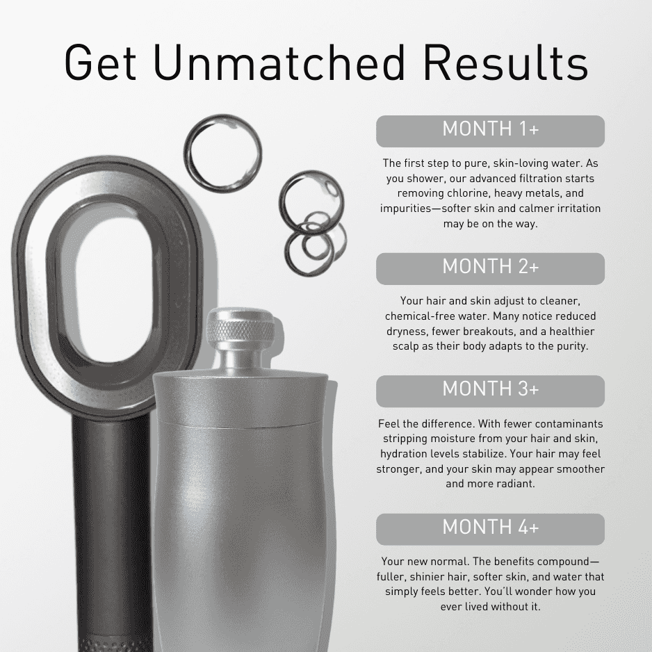Promotional text highlighting the "Unmatched Results" of the Nordisk Renhet Kit.