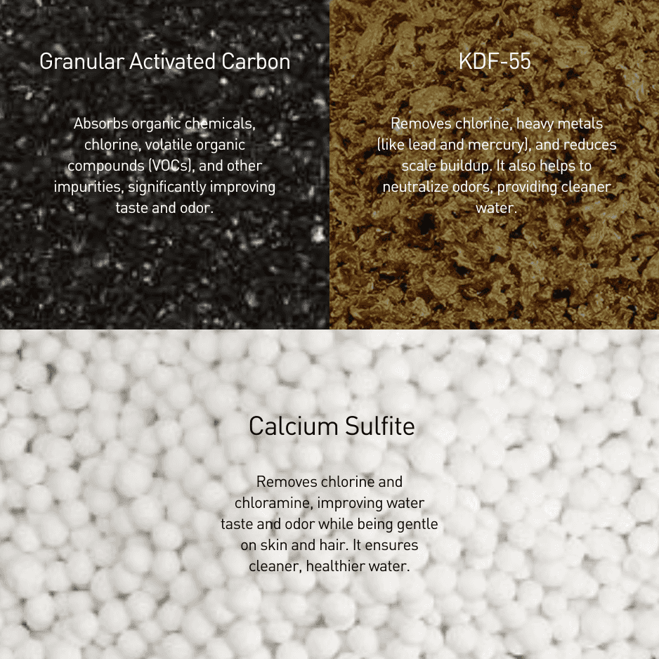 Nordisk Duschvattenfilter Nordisk Renhet