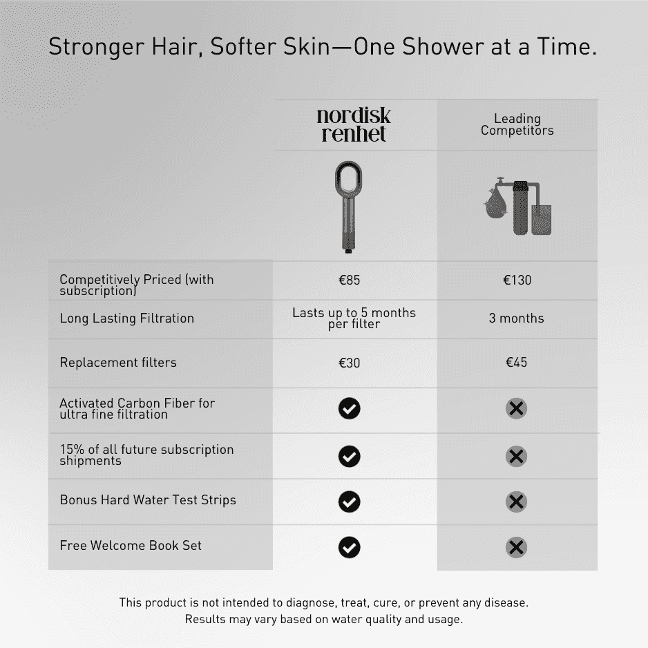 Nordisk Filtered Shower Head top-down view — filter cartridge access point visible