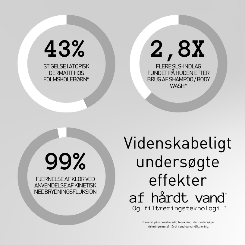 Nordisk Wellness-Sæt Nordisk Renhet
