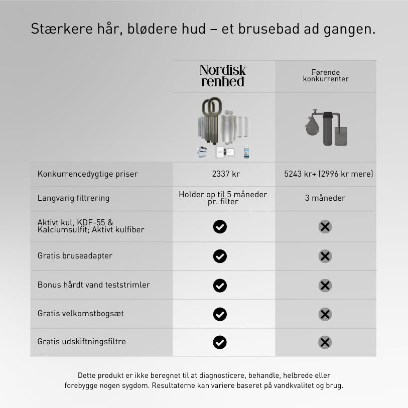 Nordisk Wellness-Sæt Nordisk Renhet