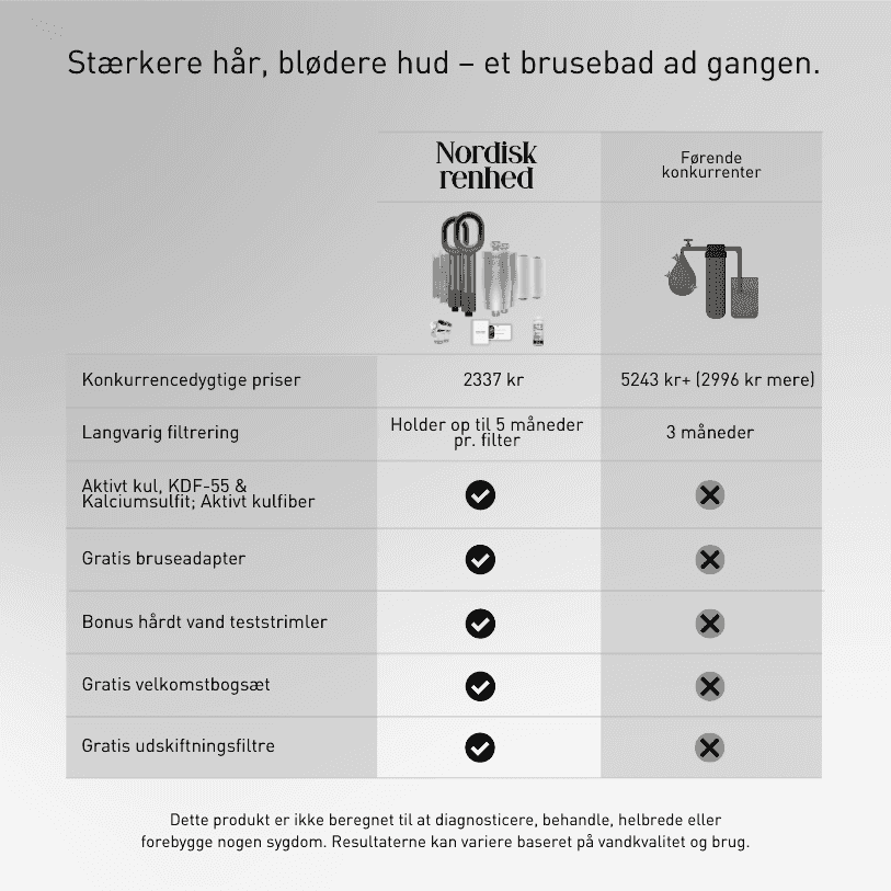 Udskiftningspatron og brusehoved i Wellness-sættet — nærbillede