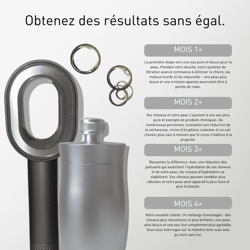 Nordisk Kit ien-être Nordisk Renhet