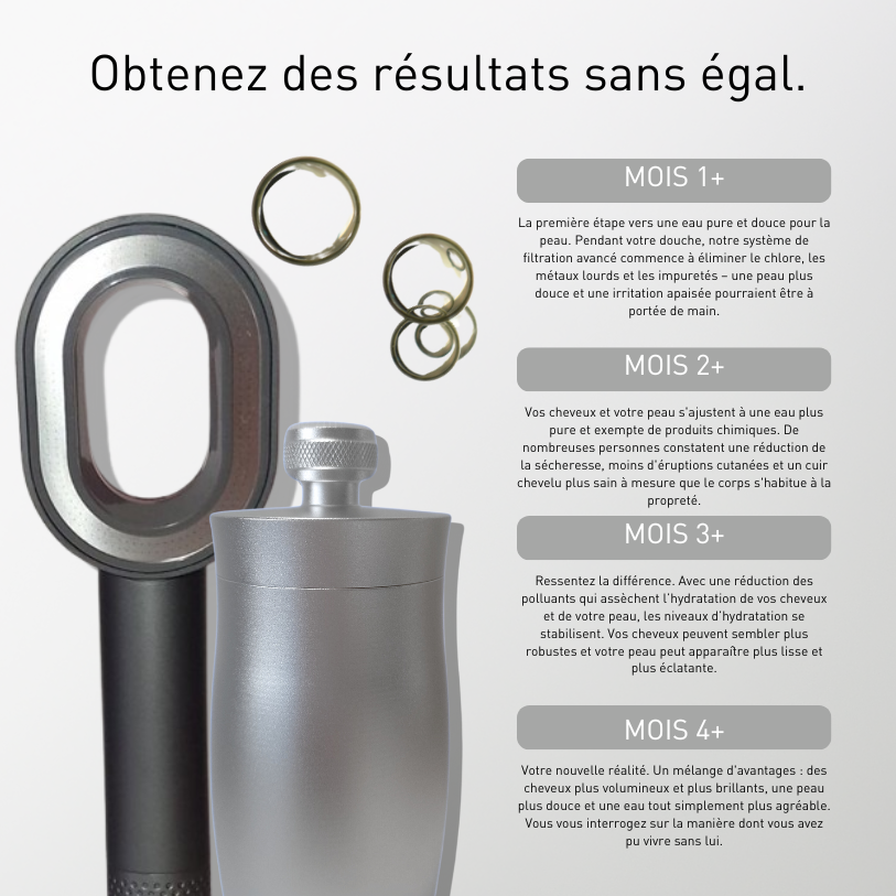 Nordisk Kit ien-être Nordisk Renhet