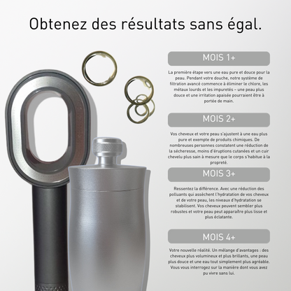 Nordisk Kit ien-être Nordisk Renhet
