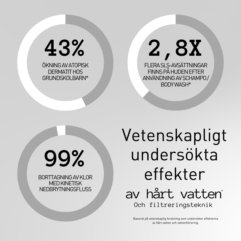 Nordisk Wellness-Kit Nordisk Renhet