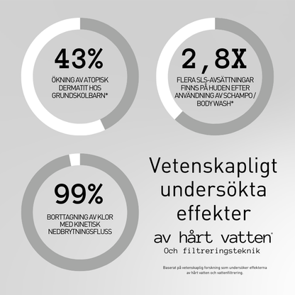 Nordisk Wellness-Kit Nordisk Renhet