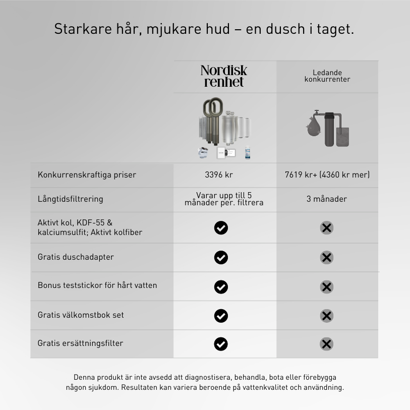 Nordisk Wellness-Kit Nordisk Renhet