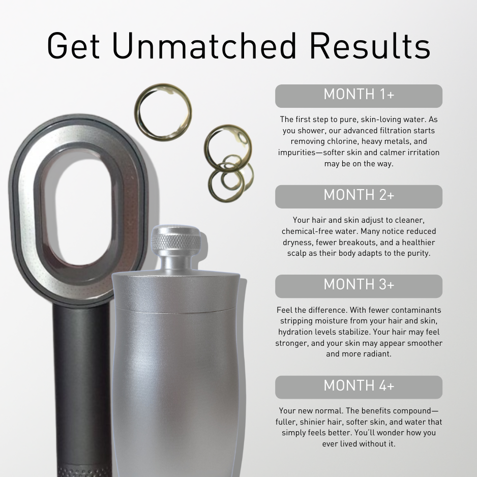 Promotional text highlighting the "Unmatched Results" of the Nordisk Renhet Kit.