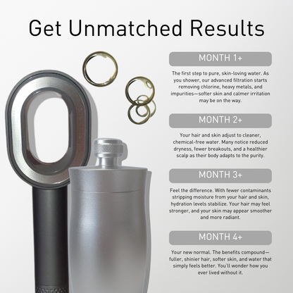 Promotional text highlighting the "Unmatched Results" of the Nordisk Renhet Kit.